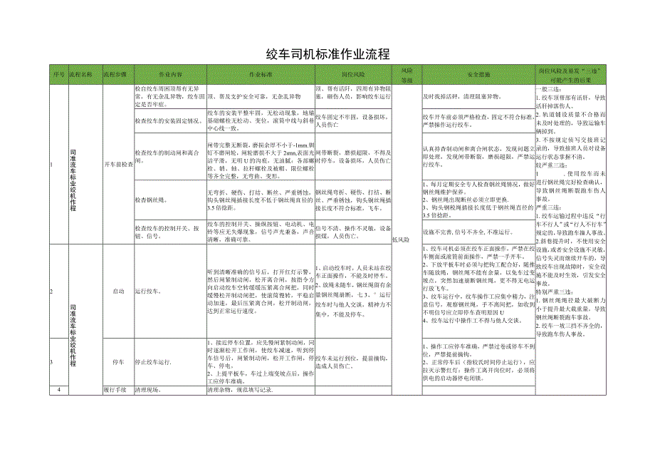 绞车司机标准作业流程.docx_第1页