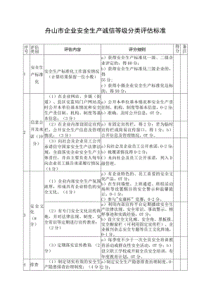 舟山市企业安全生产诚信等级分类评估标准.docx