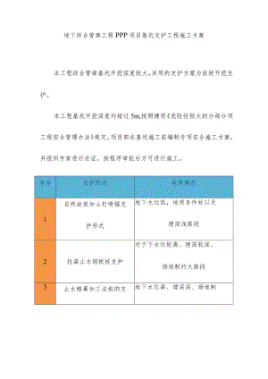 地下综合管廊工程PPP项目基坑支护工程施工方案.docx