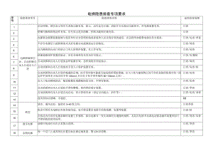 电梯隐患排查专项要求.docx