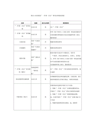 政务服务“一件事一次办”事项办事指南要素.docx