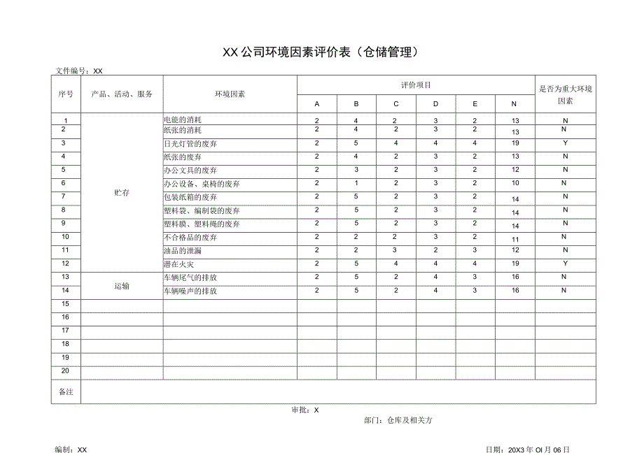 XX公司环境因素评价表（仓储管理）（2023年）.docx_第1页