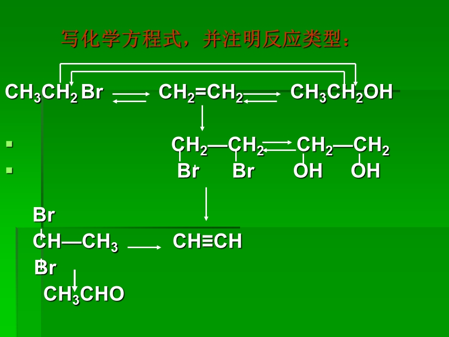 醇酚知识要义释疑.ppt_第3页