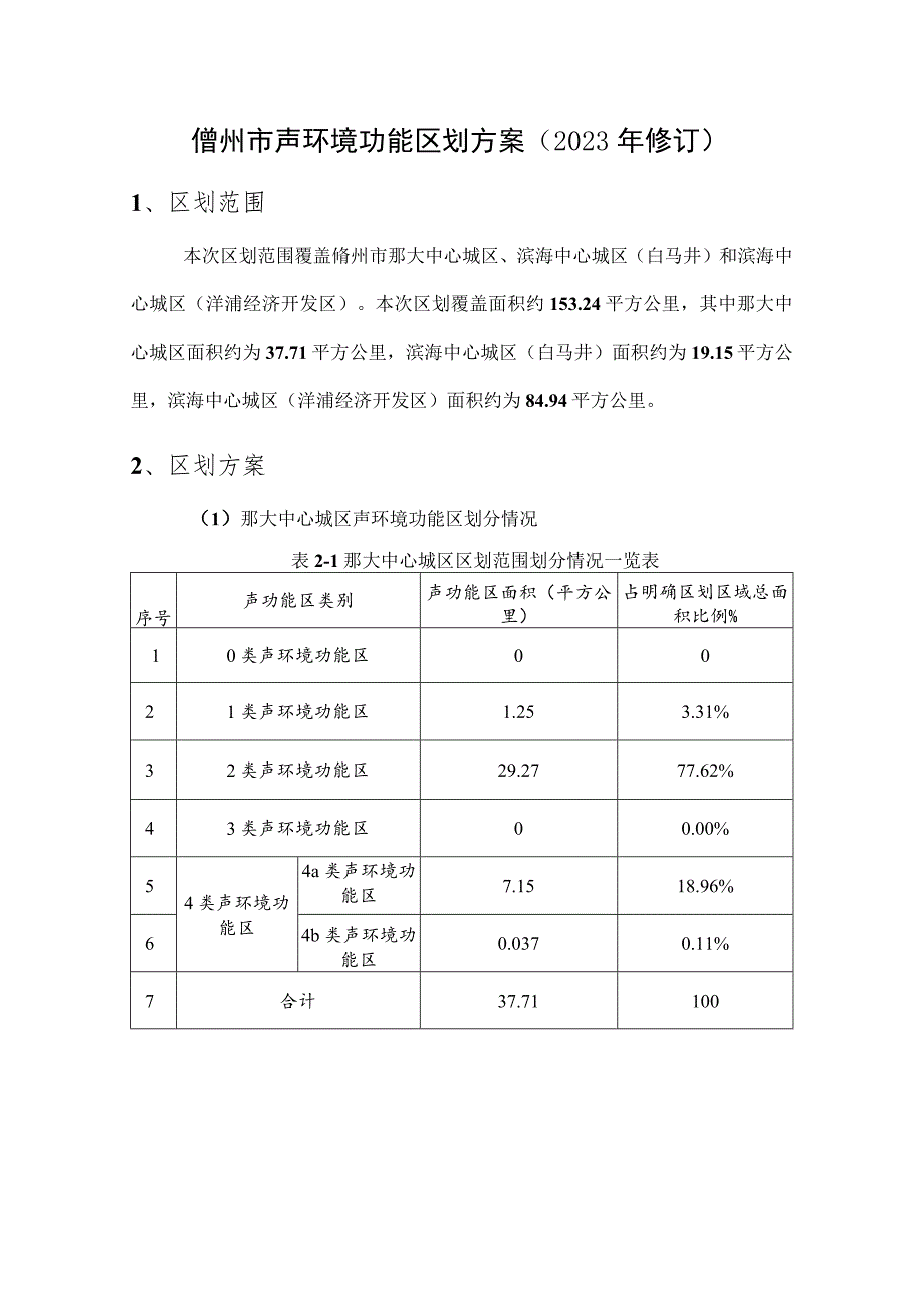 儋州市声环境功能区划方案（2023年修订）.docx_第2页