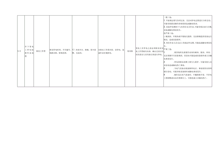 井下变电工停、送电标准作业流程.docx_第2页
