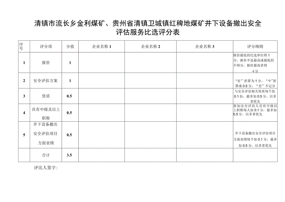 评分细则清镇市流长乡金利煤矿、贵州省清镇卫城镇红稗地煤矿井下设备撤出安全评估服务比选评分表.docx_第1页