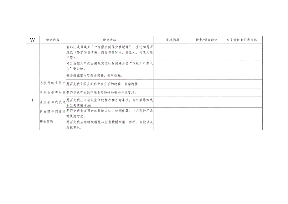 有限空间作业专项检查表.docx_第2页