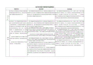 医疗器械使用监管要点.docx