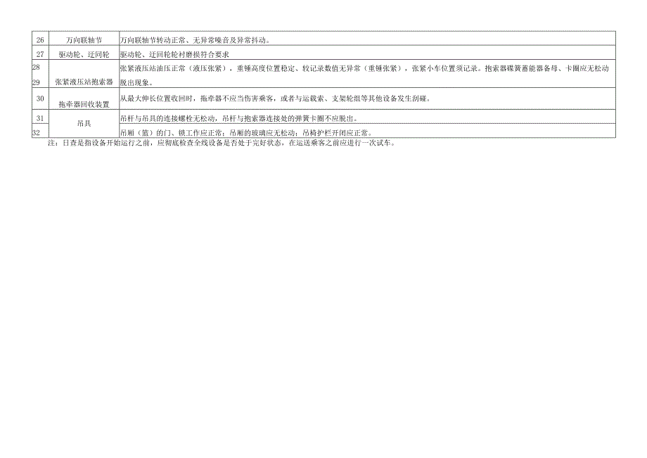 客运索道隐患排查专项要求（日查）.docx_第2页