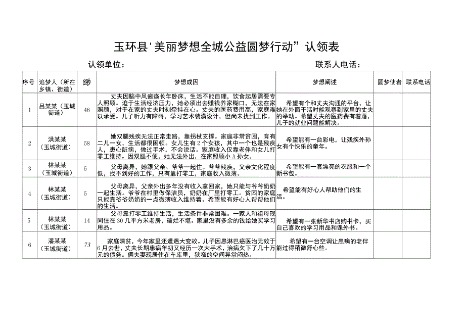 玉环县“美丽梦想全城公益圆梦行动”认领表.docx_第1页