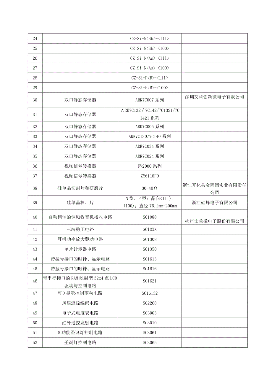 享受税收优惠集成电路产品名录(第一批).docx_第2页