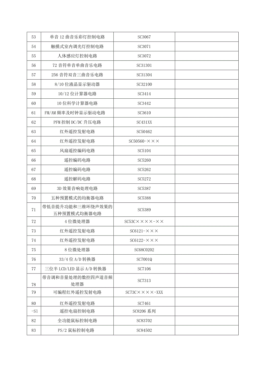 享受税收优惠集成电路产品名录(第一批).docx_第3页