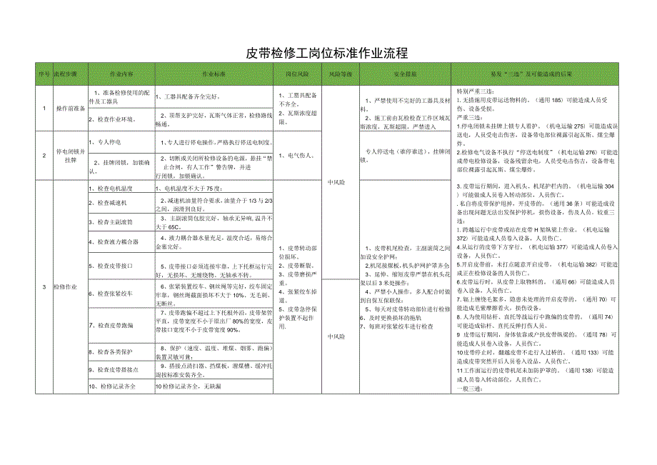 皮带检修工岗位标准作业流程.docx_第1页