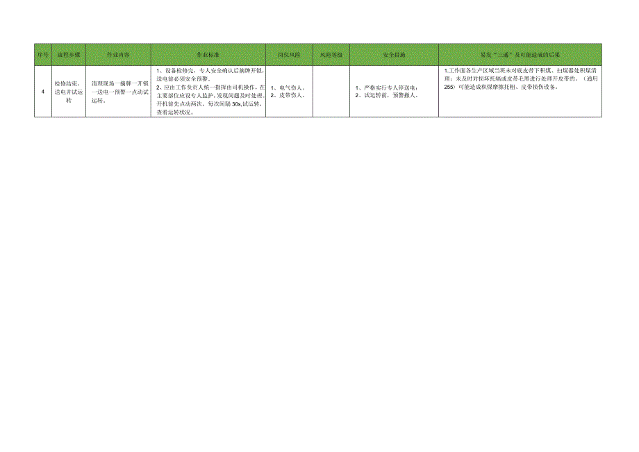 皮带检修工岗位标准作业流程.docx_第2页