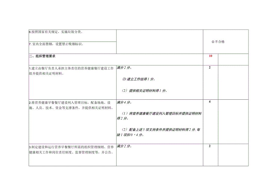 健康早餐示范网点建设评估打分表.docx_第2页