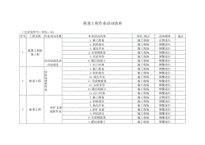 桩基工程作业活动清单.docx