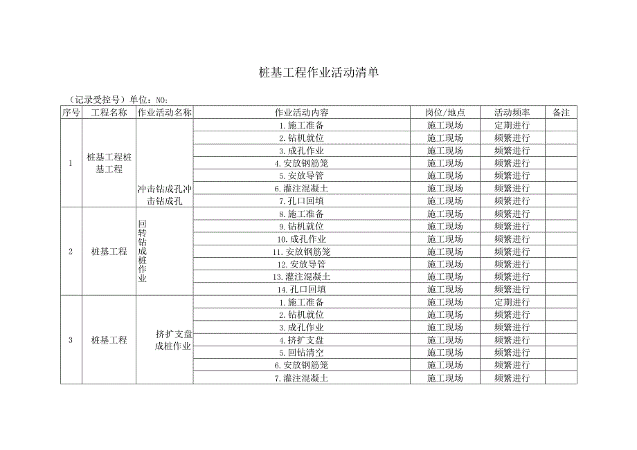 桩基工程作业活动清单.docx_第1页