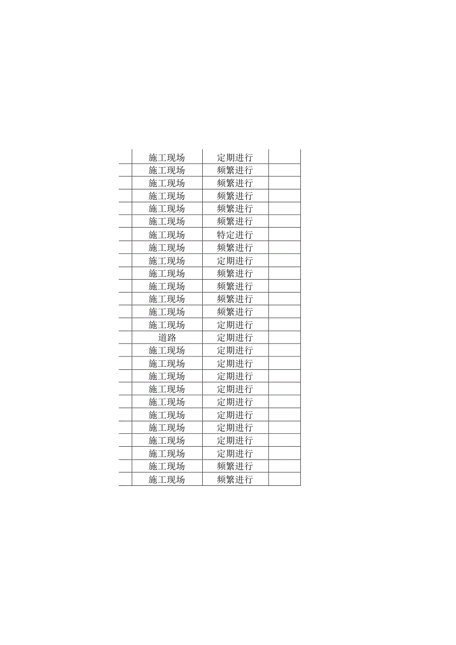 桩基工程作业活动清单.docx_第2页