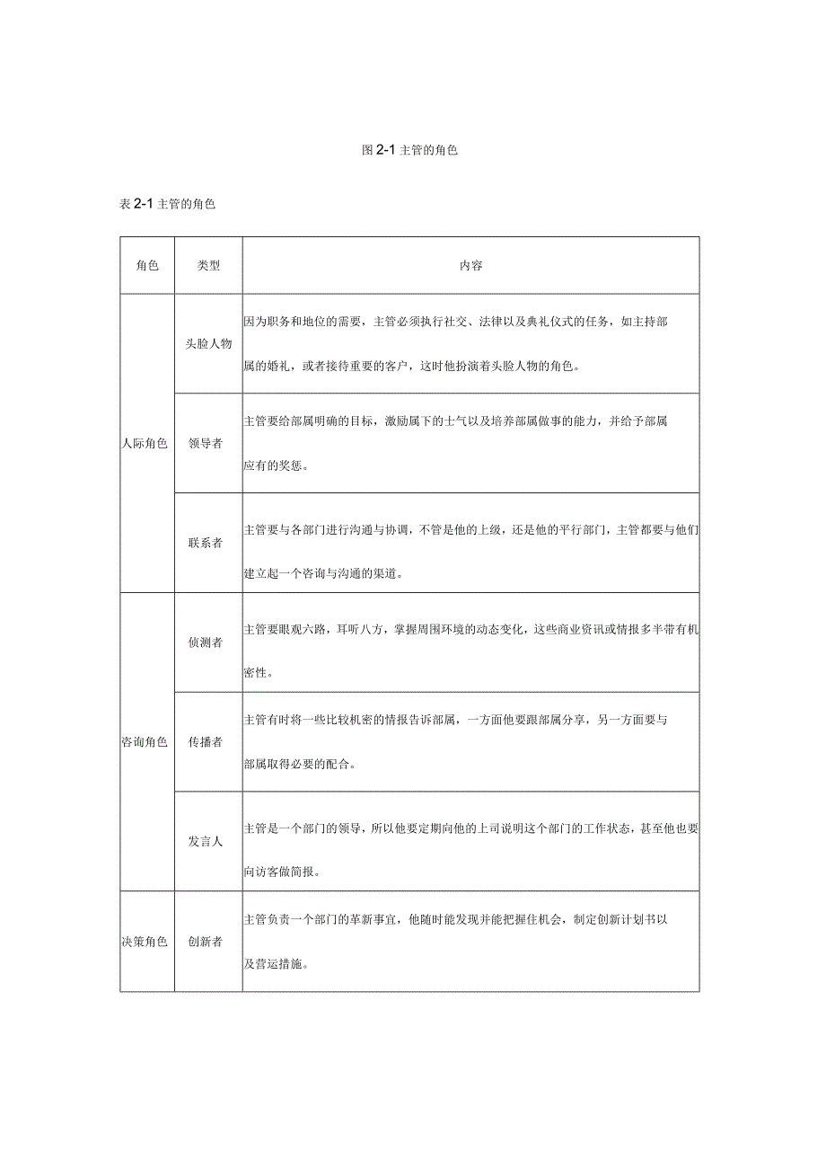 主管的角色、技能与涵养.docx_第2页