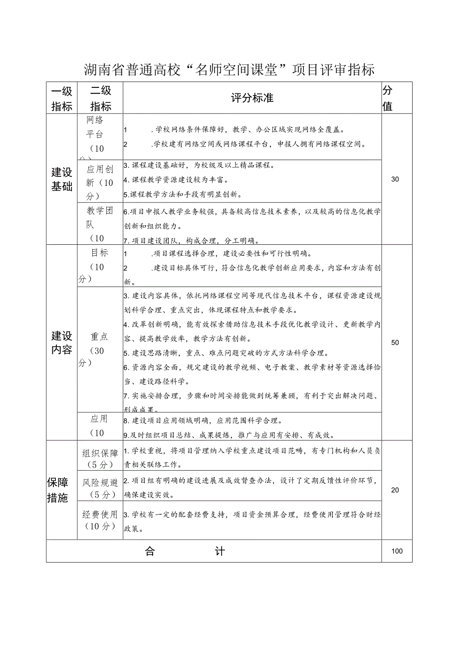 湖南省普通高校“名师空间课堂”项目评审指标.docx_第1页