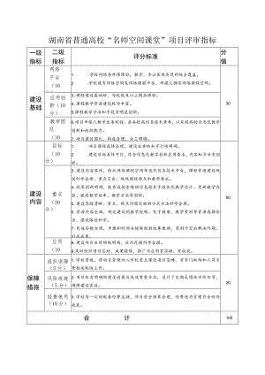 湖南省普通高校“名师空间课堂”项目评审指标.docx