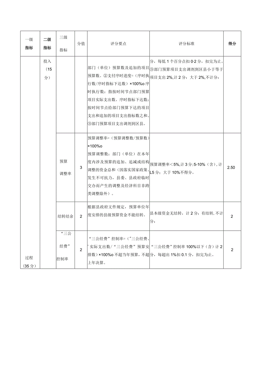 长沙县发展和改革局部门整体支出绩效自评指标表.docx_第3页