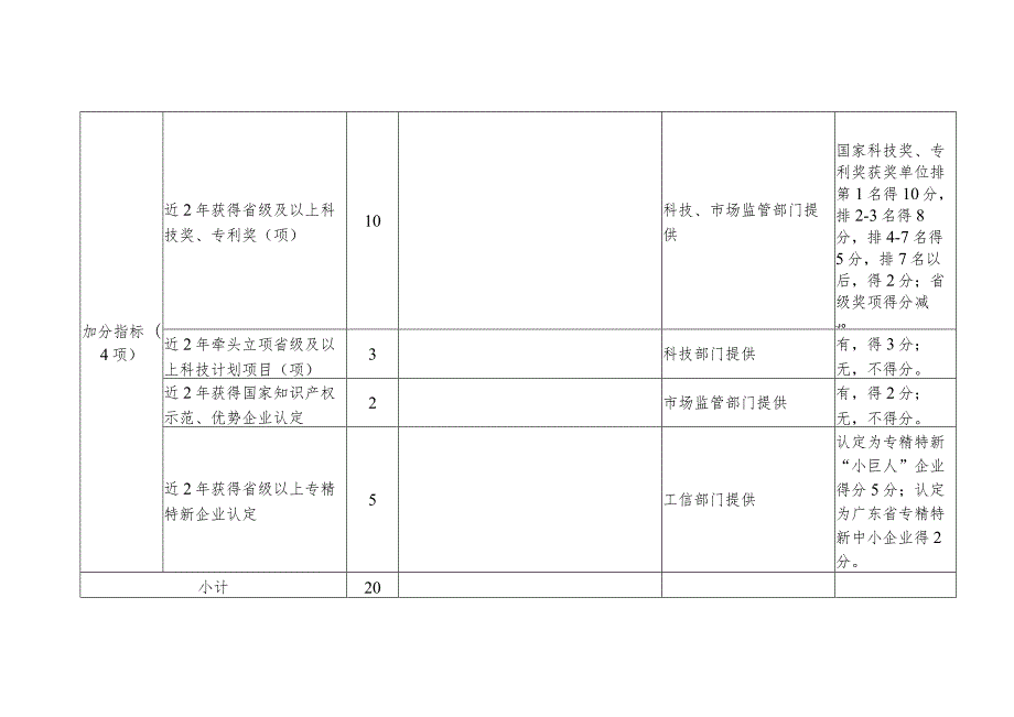 肇庆市科技创新50强企业评价体系指标.docx_第3页