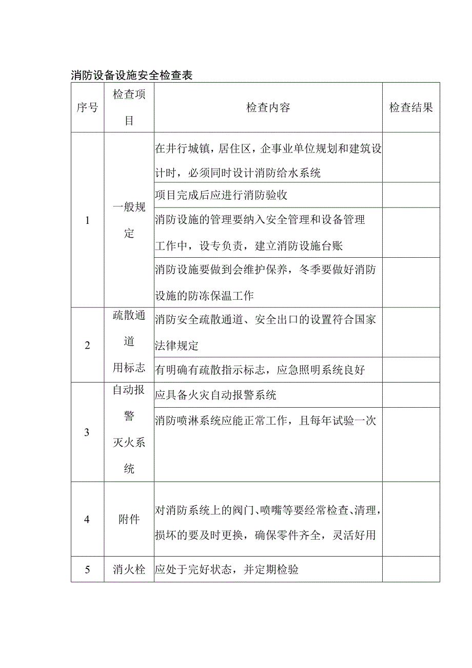 消防设备设施安全检查表.docx_第1页