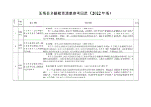 阳高县乡镇权责清单参考目录2022年版.docx