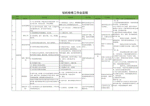 钻机检修工作业流程.docx