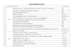 气瓶充装隐患排查专项要求.docx