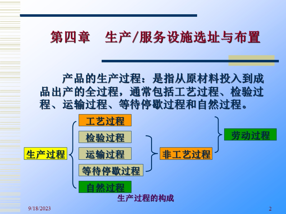 生产计划控制教学课件4生产服务设施选址与布置.ppt_第2页