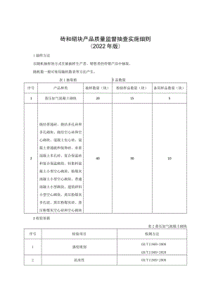 砖和砌块产品质量监督抽查实施细则（2022年版）.docx