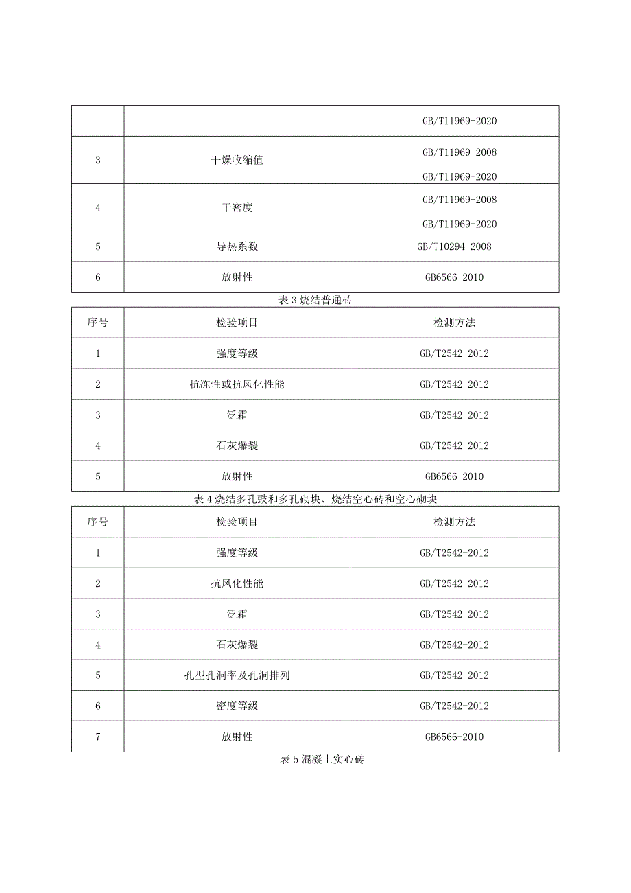 砖和砌块产品质量监督抽查实施细则（2022年版）.docx_第2页