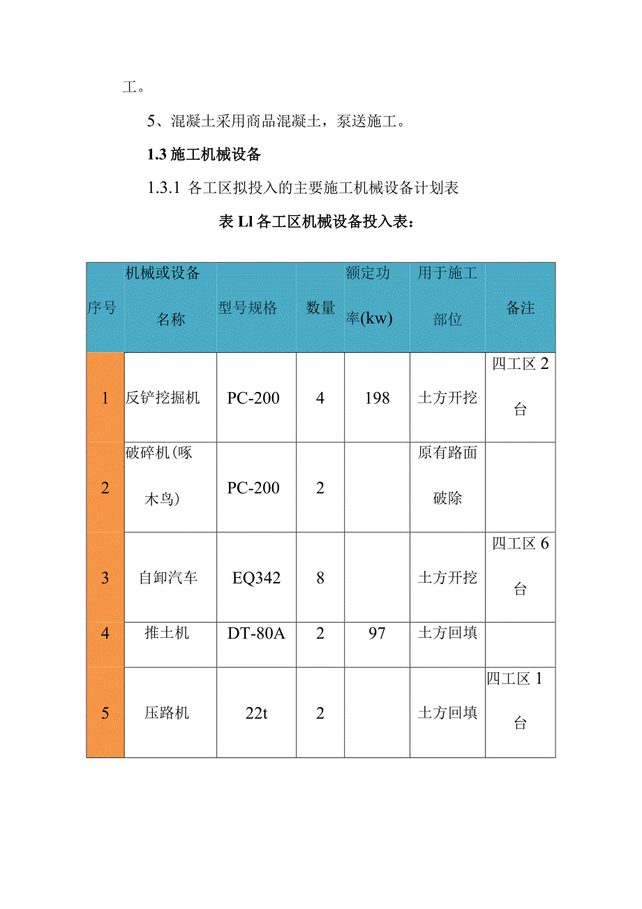 城市道路地下综合管廊工程施工机械安排计划方案.docx_第2页