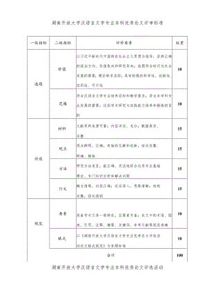 湖南开放大学汉语言文学专业本科优秀论文评审标准.docx