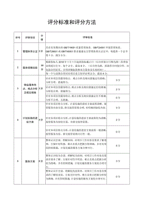 评分标准和评分方法.docx