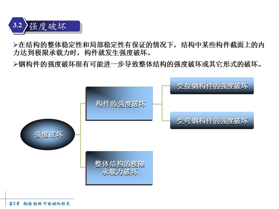 钢结构的可能破坏形式.ppt_第3页