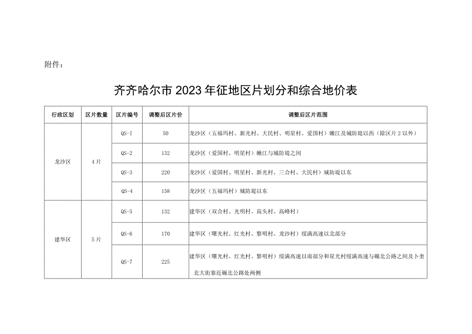 齐齐哈尔市2023年征地区片划分和综合地价表.docx_第1页