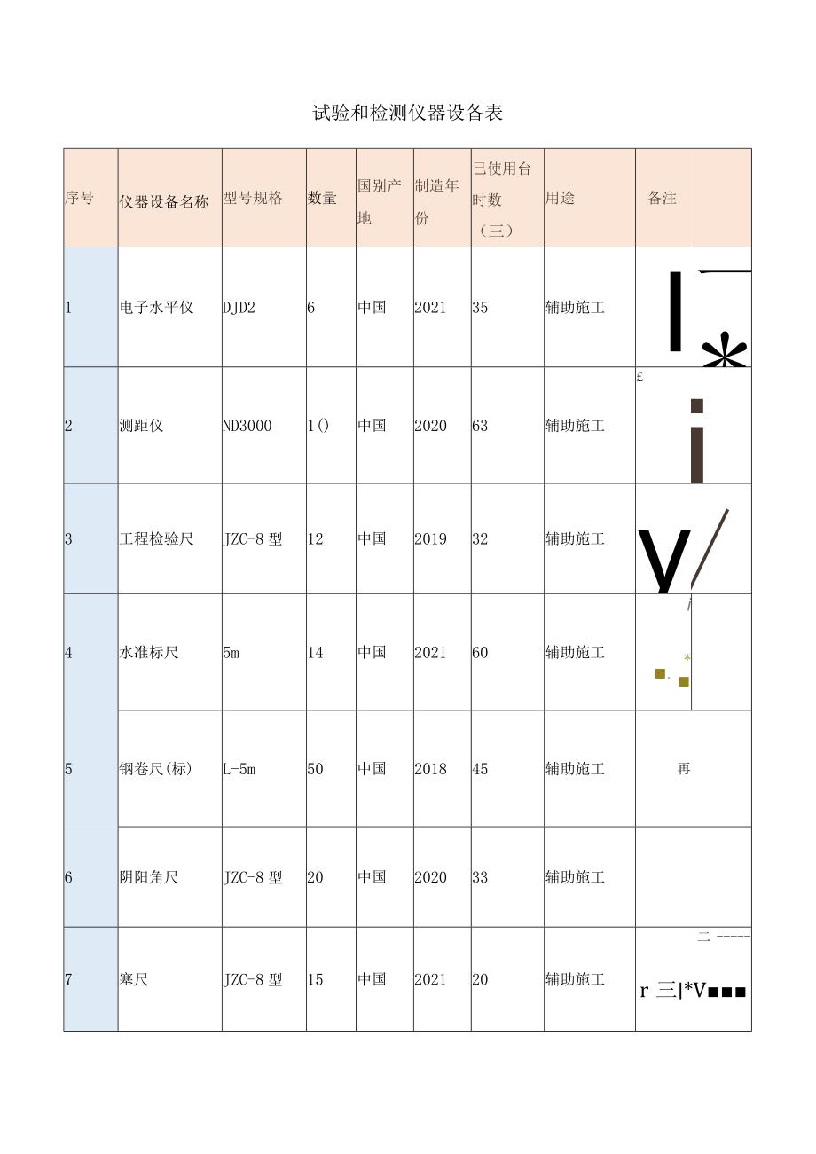 试验和检测仪器设备表.docx_第1页