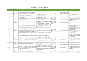 监测监控工标准作业流程.docx