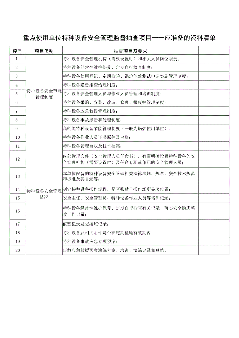 重点使用单位特种设备安全管理监督抽查项目——重点使用单位应准备的资料清单.docx_第1页