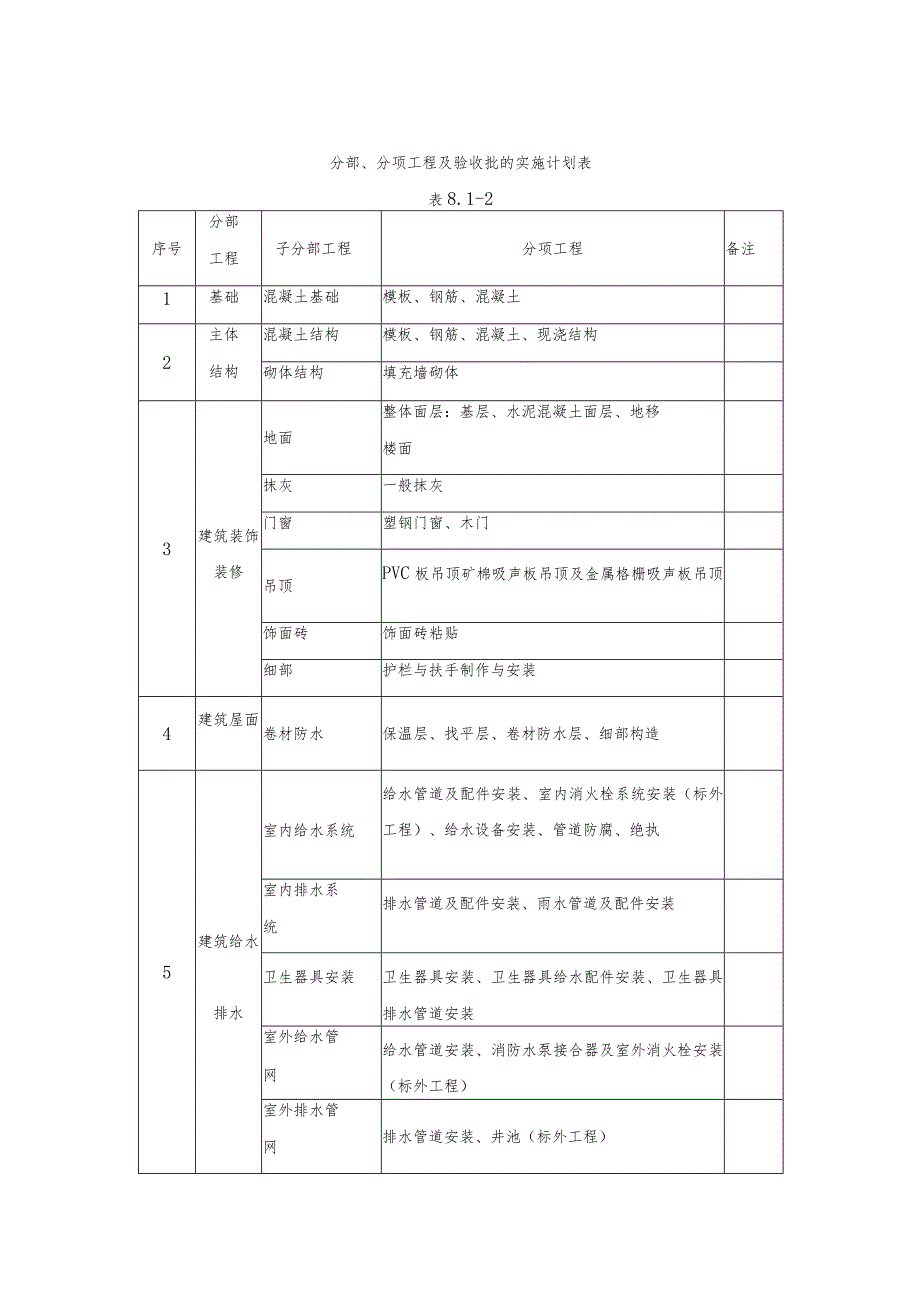 质量保证措施-.docx_第3页