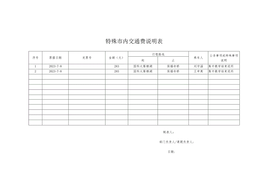 特殊市内交通费说明表.docx_第1页