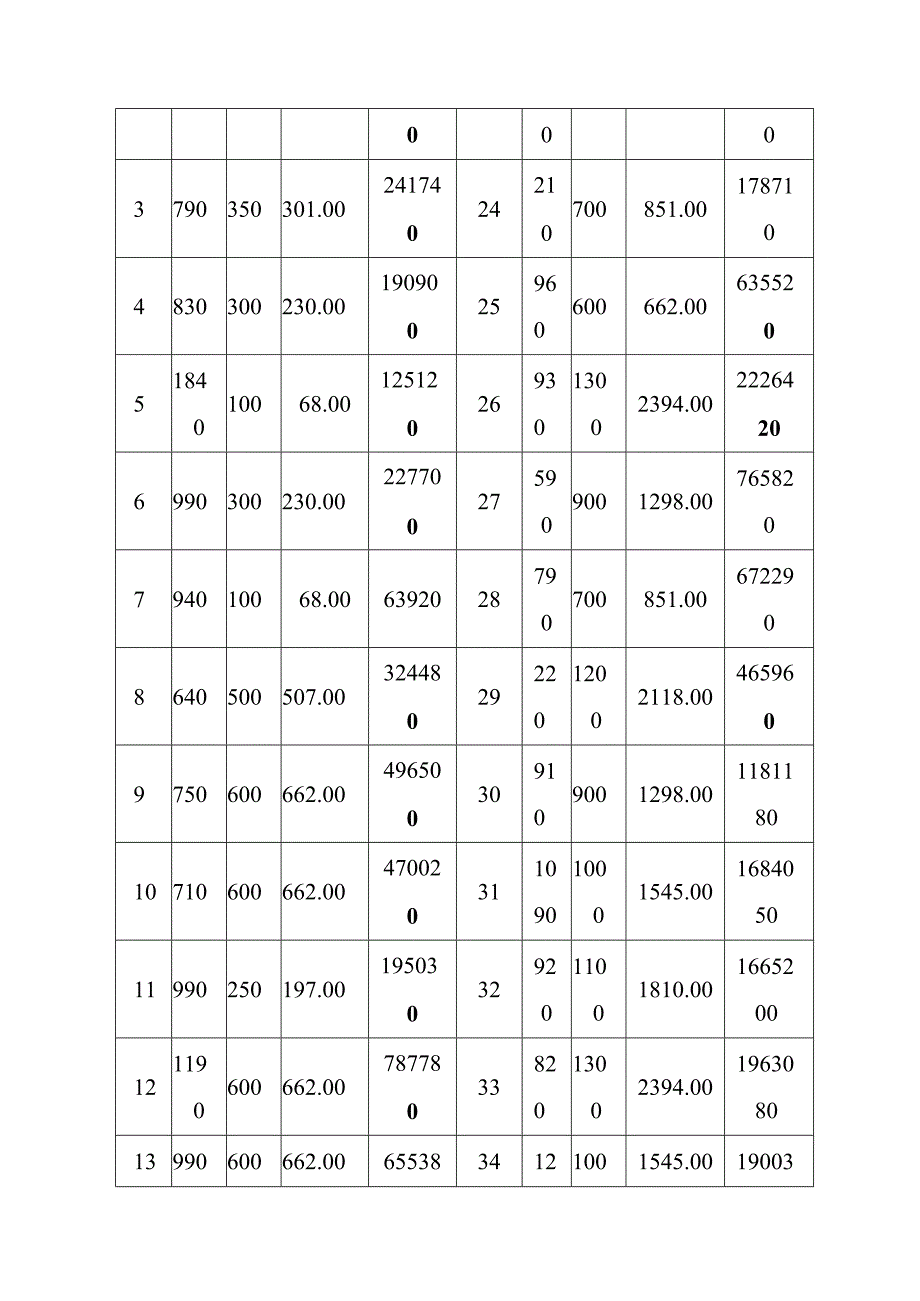 城市给水工程管网设计方案比较.docx_第3页