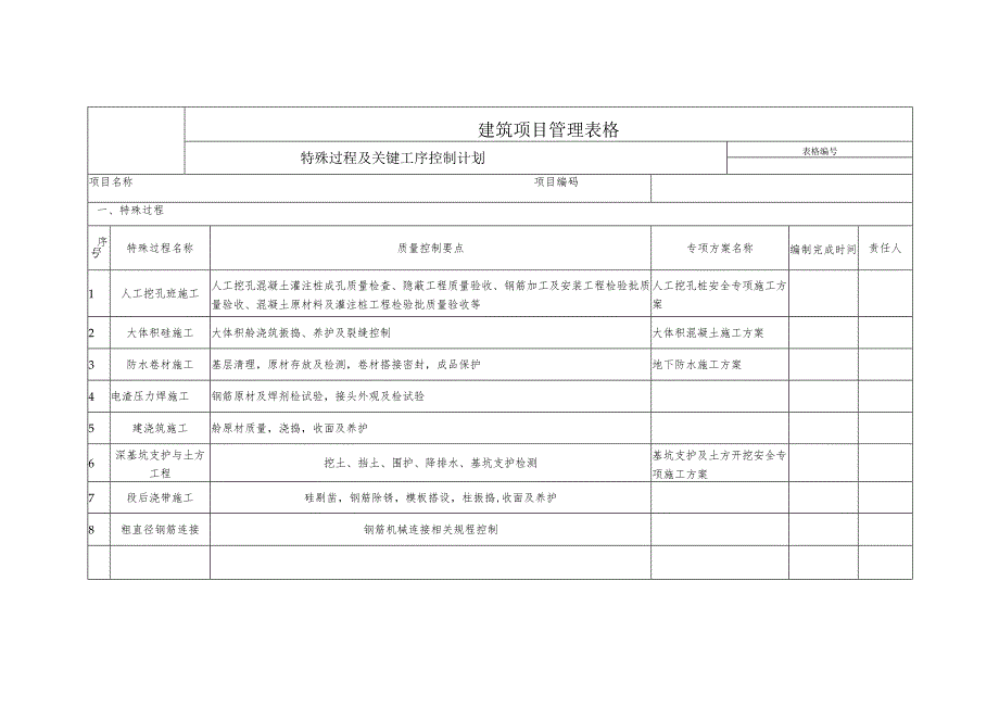 关键部位控制及监测计划.docx_第1页