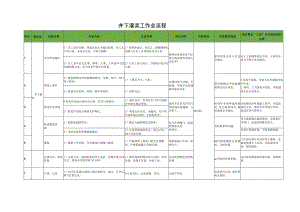 井下灌浆工作业流程.docx