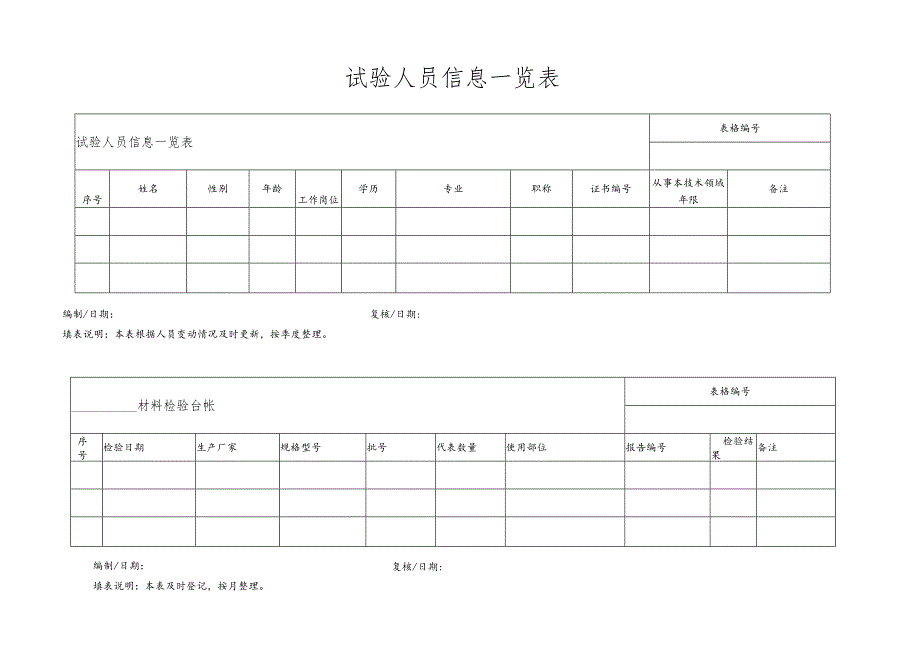 试验人员信息一览表.docx_第1页