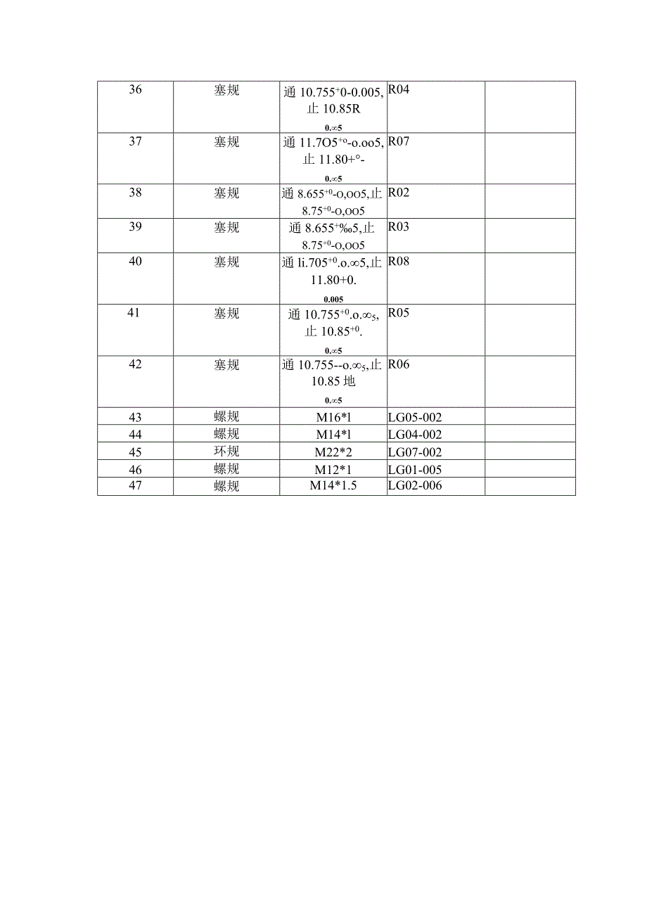 非标量具一览表.docx_第2页