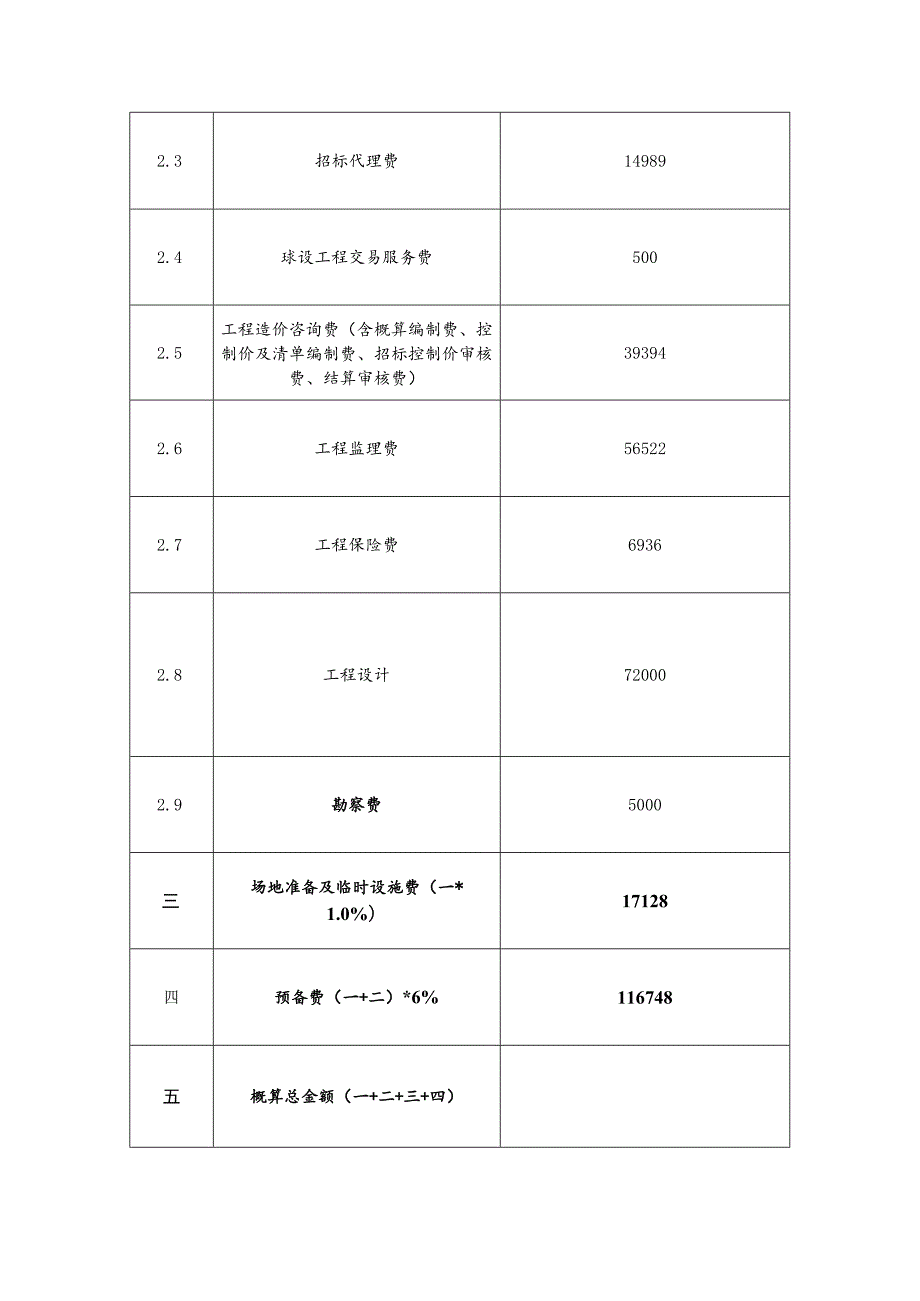 蕉城区蕉南街道荷园社区交警大队宿舍老旧小区改造项目投资概算总表.docx_第2页